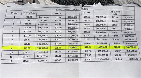 hawaii sheet metal union pay scale|johannah kinimaka.